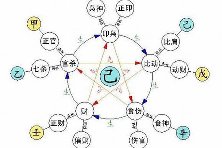 八字太强与偏强如何区分？