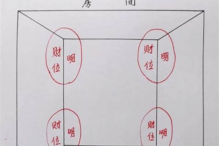 店铺财神供在哪？
