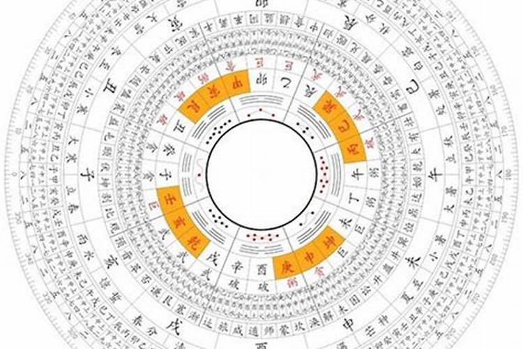 家居风水罗盘怎么看？