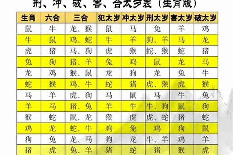 八命害太岁怎么破？