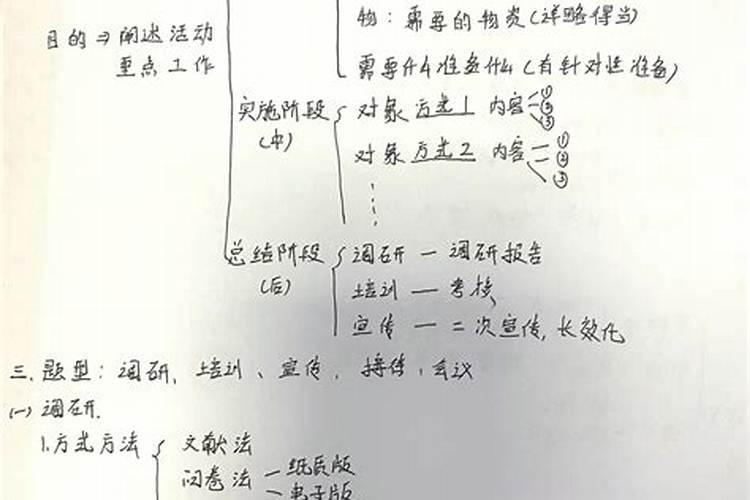 事业运一般问什么问题？