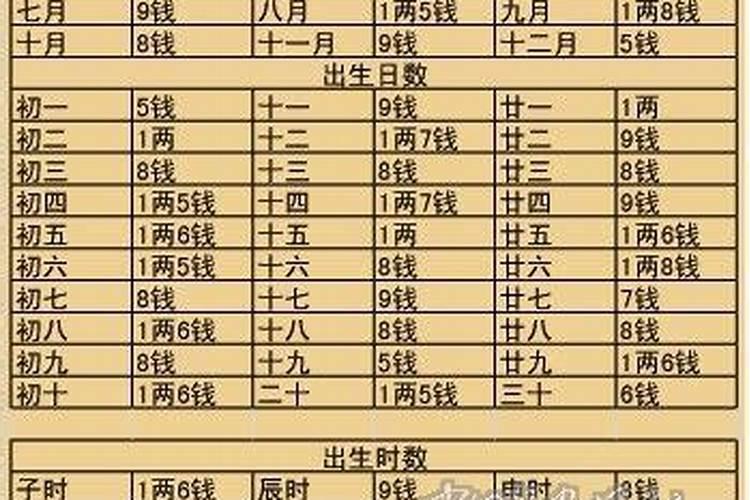 八字算命称骨算命周易算命