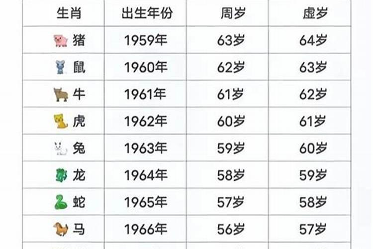 羊年几月运势怎么样？