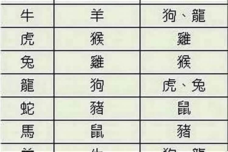 婚配属相真的很重要吗？