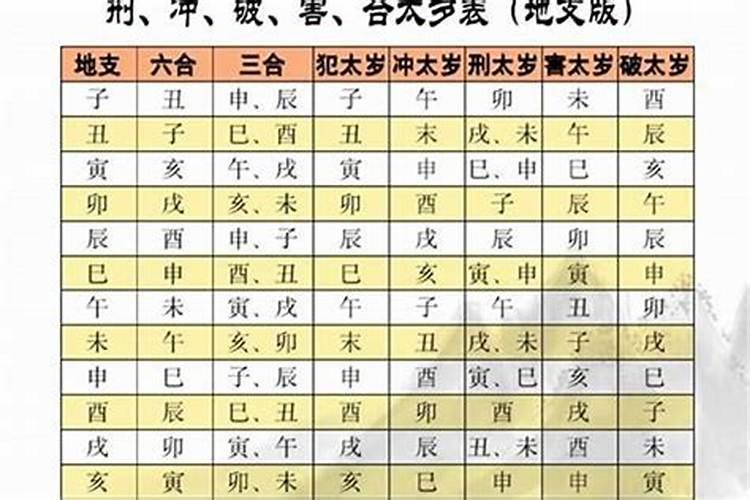 冲太岁要带什么地方？