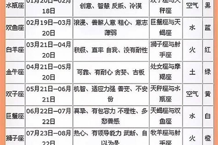 88年农历腊月属什么星座？