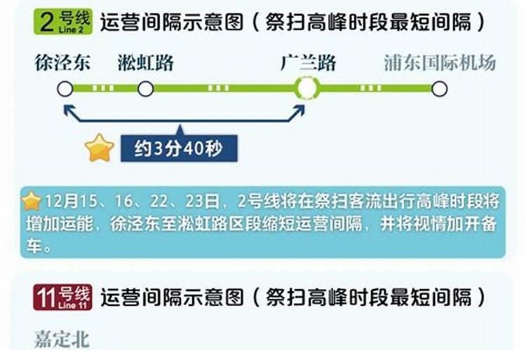冬至祭扫高峰期限
