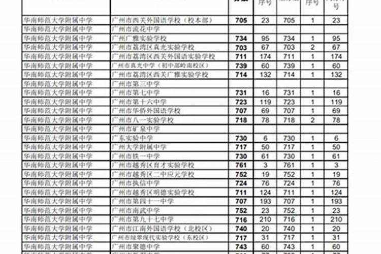 预测2024年运程中考分数线