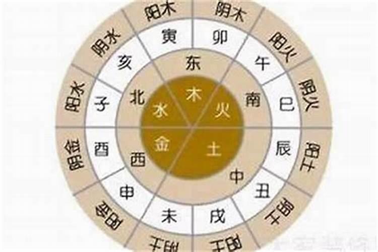 生辰八字可以化解吗？