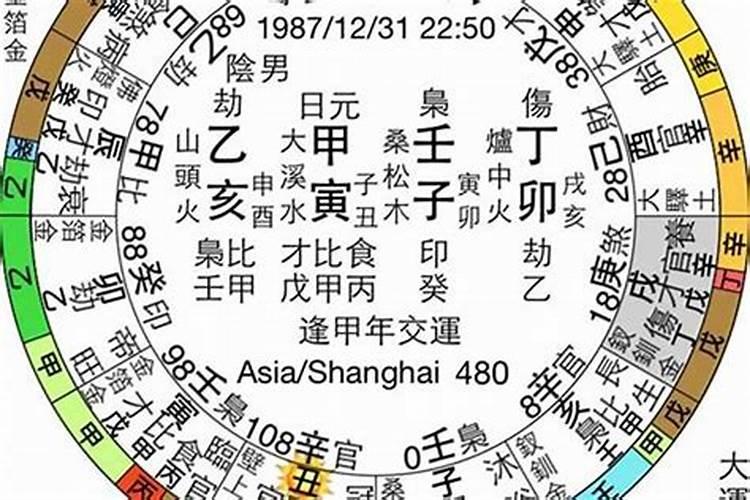 生辰八字是出生年月日吗？