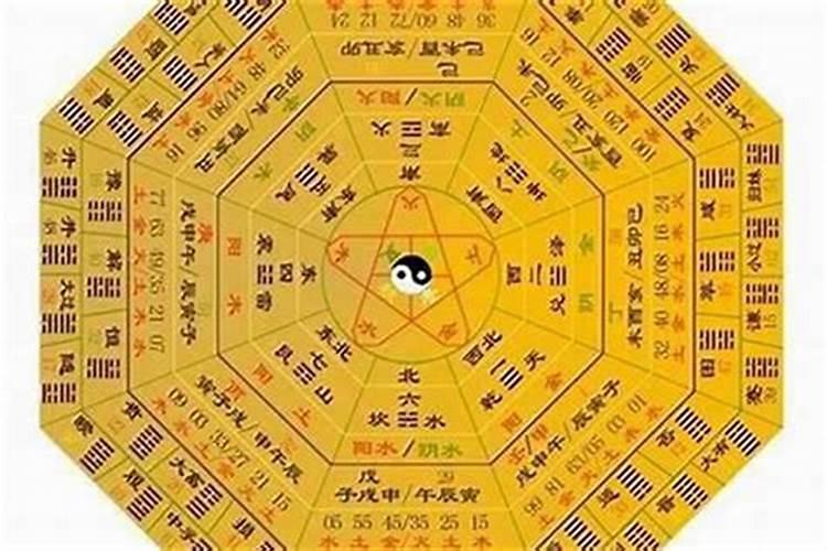 梅花易数与八字一样找用神