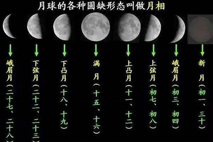 正月初二的月亮几点？