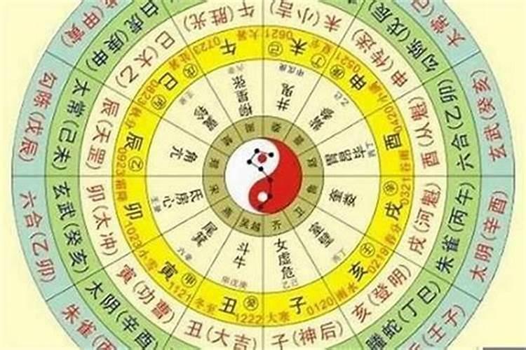 根据人的生辰八字怎么算卦？