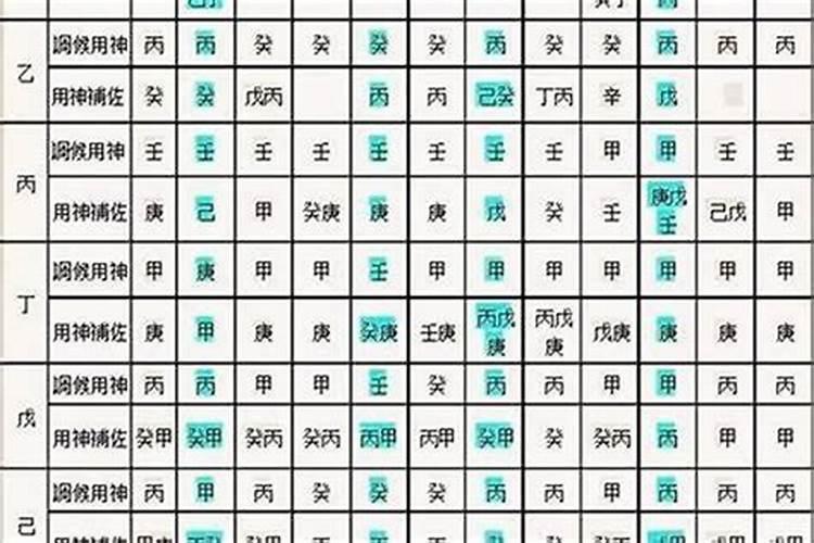 八字合生克怎么看？