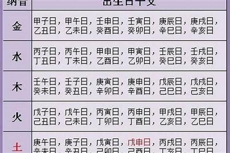 80年农历三月十五五行