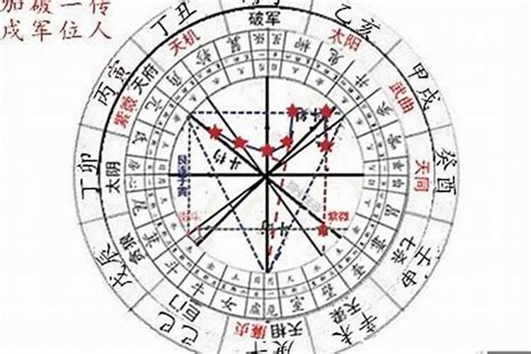 命和运势相连一起吗？