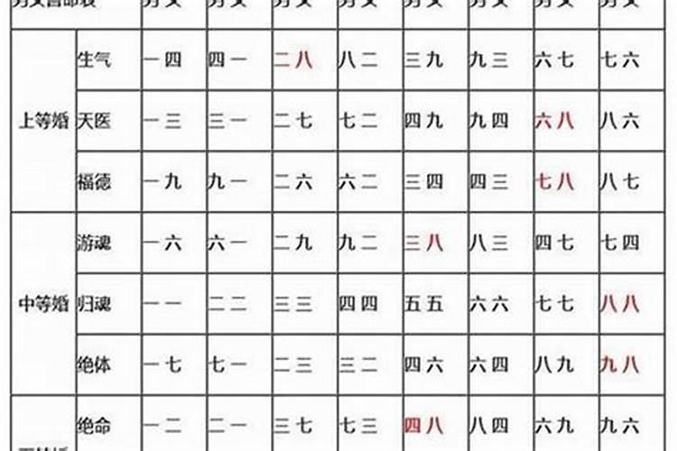查婚配如何扣八字？