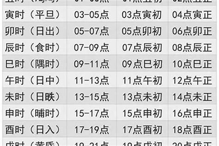 2024年3月7日出生人运程