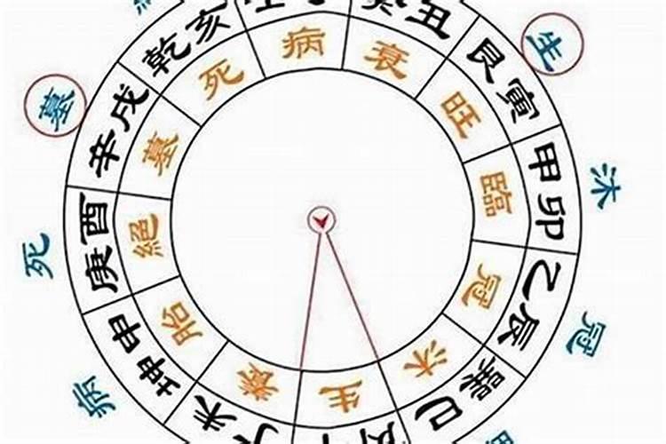 冠带大运和临官大运比较