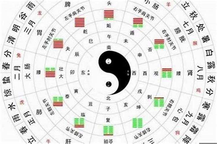 如何从八字看运势？