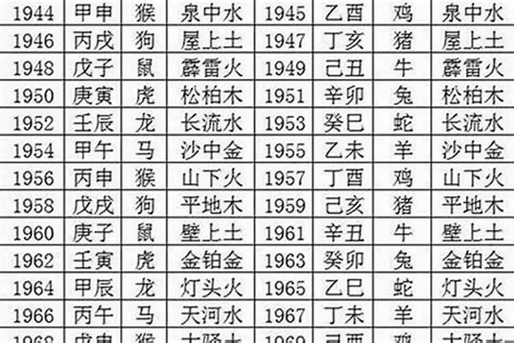 鸡年八月十五出生