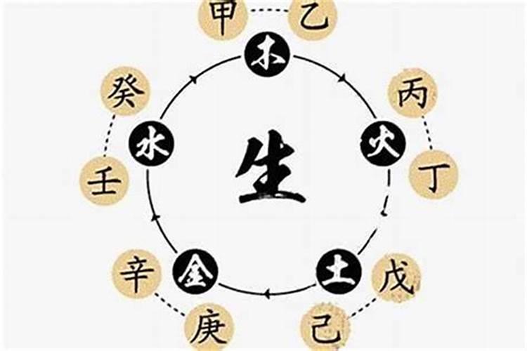 怎么推算一个人的生辰八字？