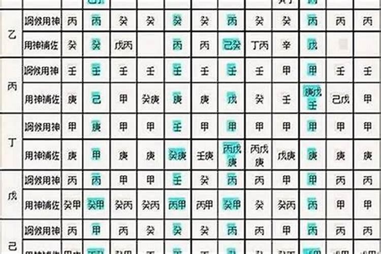八字四柱哪柱最重要？