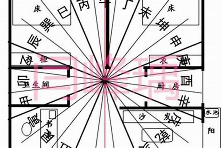 破太岁什么方位最好？