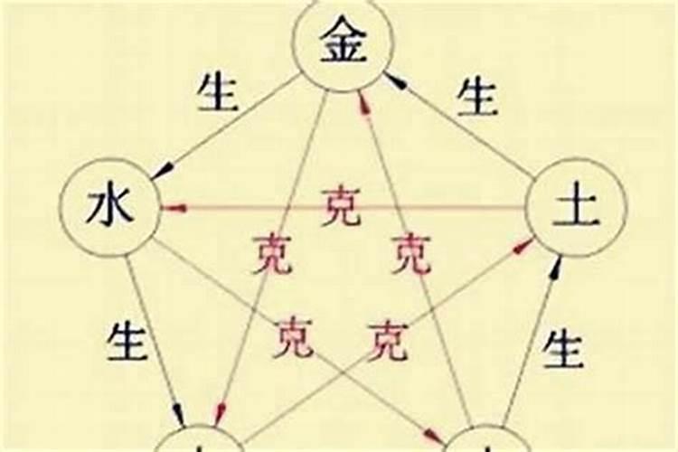 五行相克的夫妻运势怎么样？