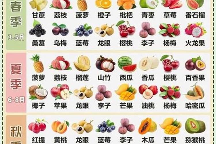 几月几号冬至吃什么水果？
