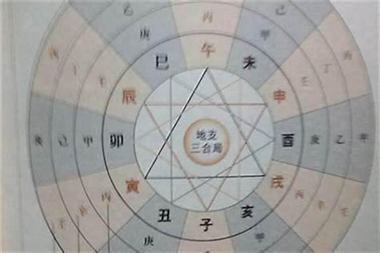 八字命宫解析戍宫