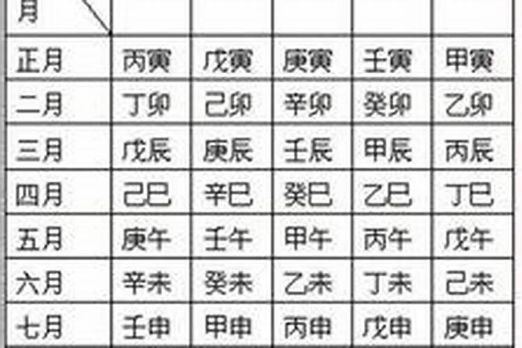 用生辰八字选那月那天怎么选？