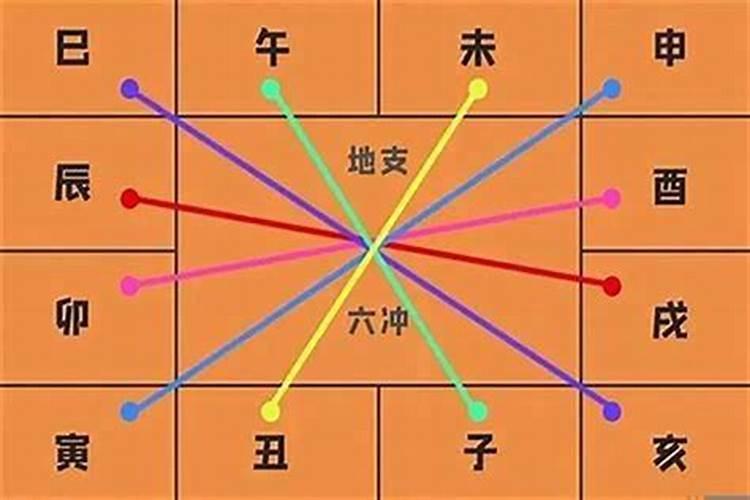 大运流年争合地支