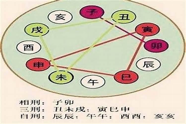 八字刑合如何化解？