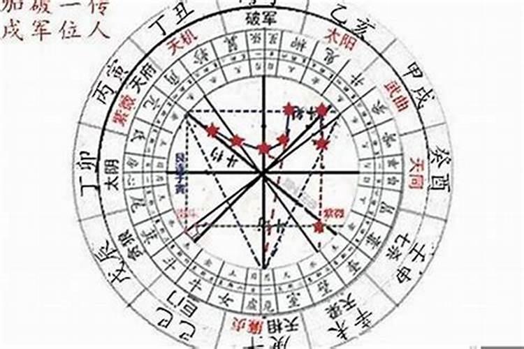 怎么用生辰八字看主星？