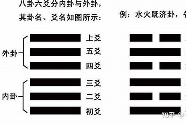 做法事打卦两个阴