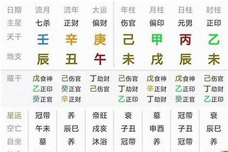 怎么看自己的大运流年？
