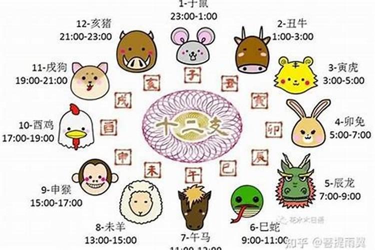 怎样知道我的生辰八字是什么意思？