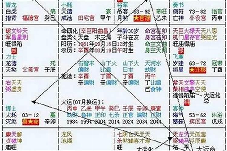八字流年大运的位置