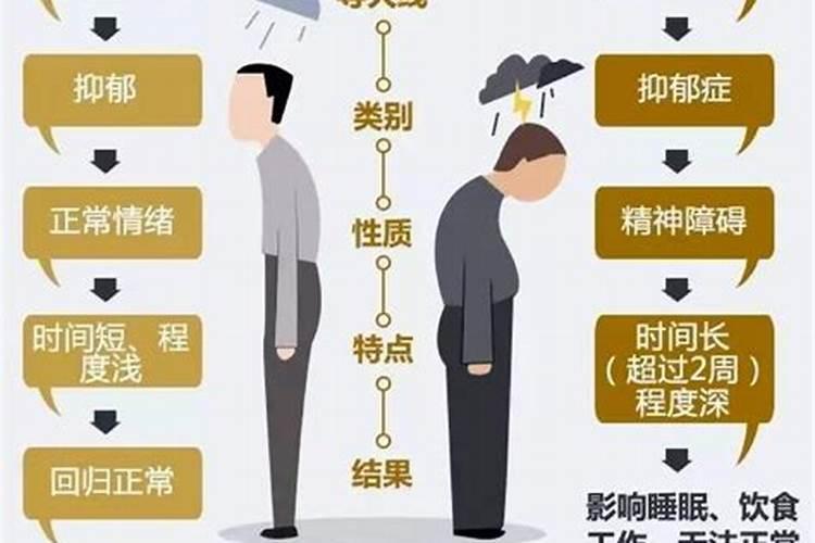 患上抑郁症做法事有用吗？