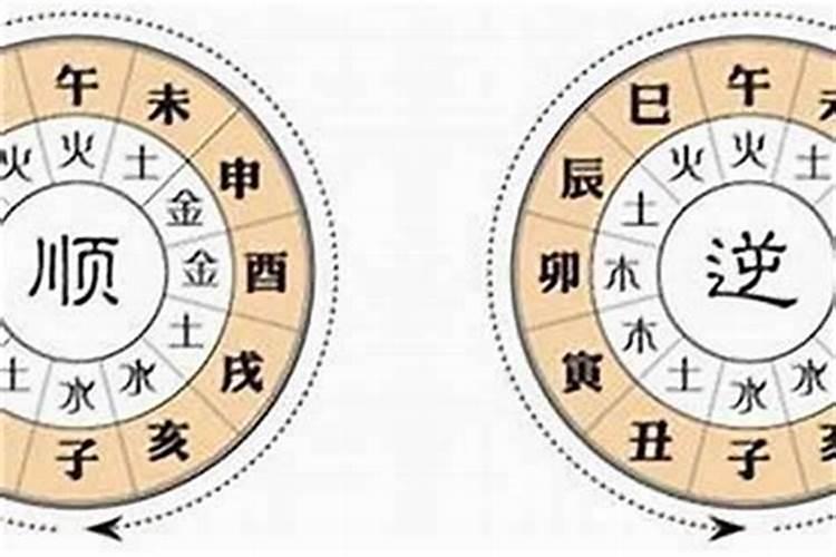 根据八字如何推命？