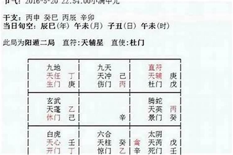 测生辰八字几岁结婚？