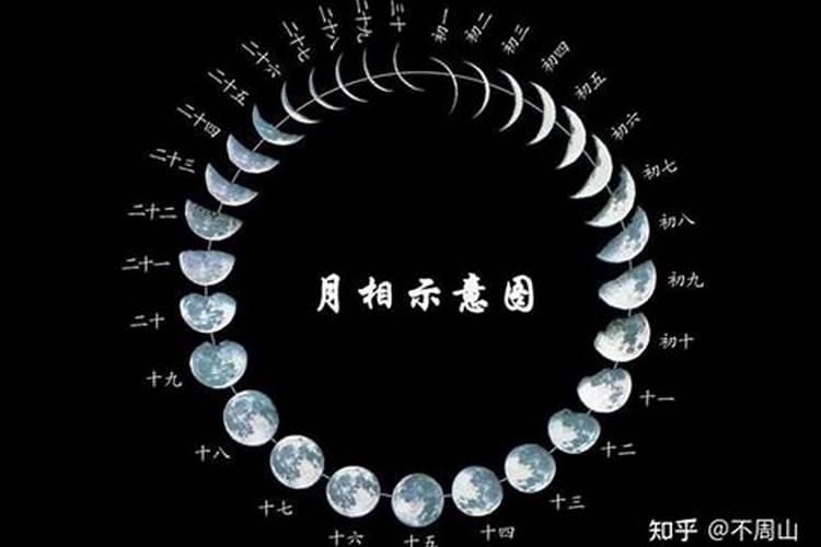 四月十二到七月十五有几天？