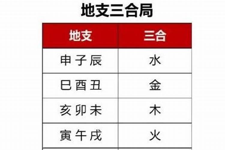 八字有合禄代表什么？