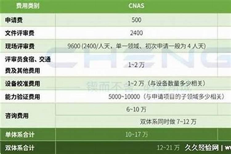 做法事人流价格