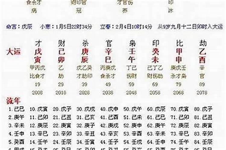 79年10月生女一生运势