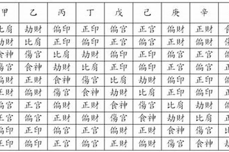 八字算命怎样取藏干？