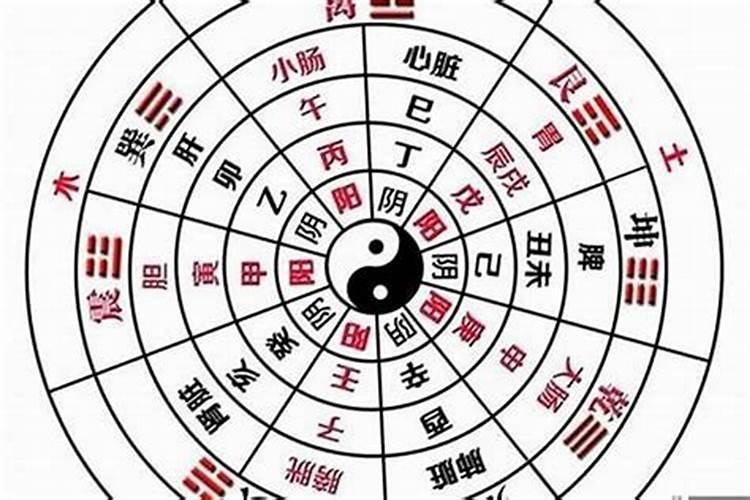 四柱八字预测婚姻