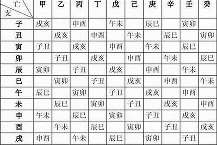 哪个生辰八字是最好？