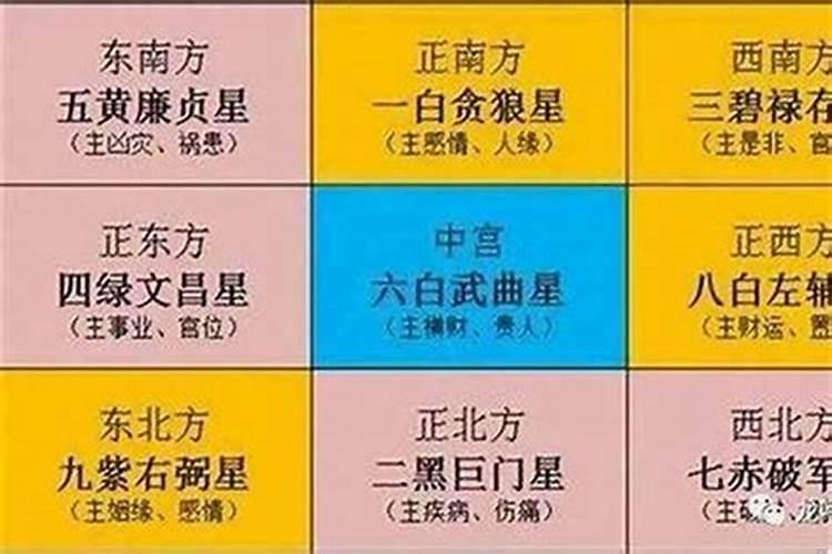 太岁今年在哪个位置？